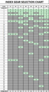 index gears 